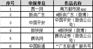 第四屆廣東省網絡精品文化推廣活動圓滿落幕，金羊網榮獲5項大獎，共促互聯網文化繁榮發展